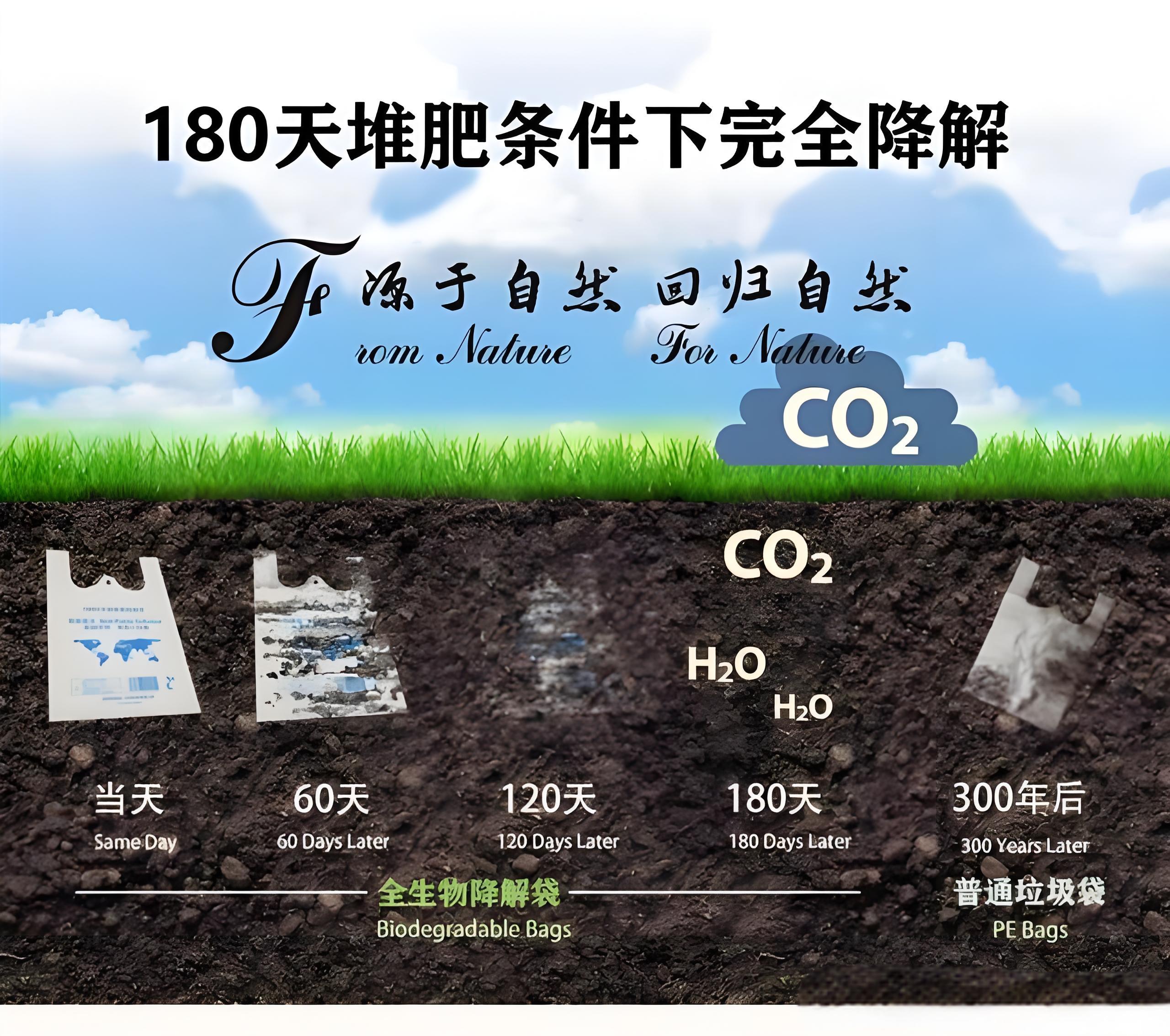 光降解和生物降解塑料袋區別？(圖2)